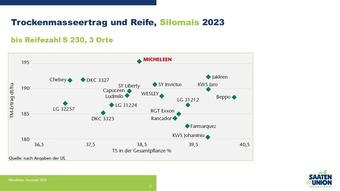 LFL Bayern