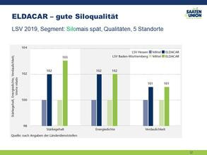gute Siloqualität