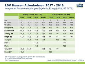 LSV Hessen 2019