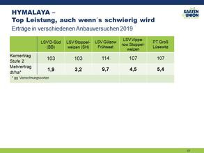 Leistung diverse Versuche, schwierige Bedingungen