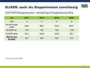 Stoppelweizeneignung