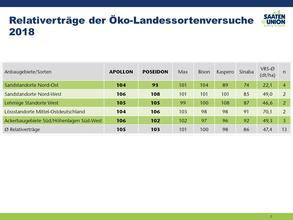 APOLLON in den Ökoversuchen 2018
