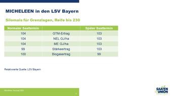 LSV Bayern