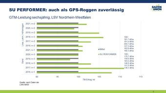 stareke GPS-Leistung