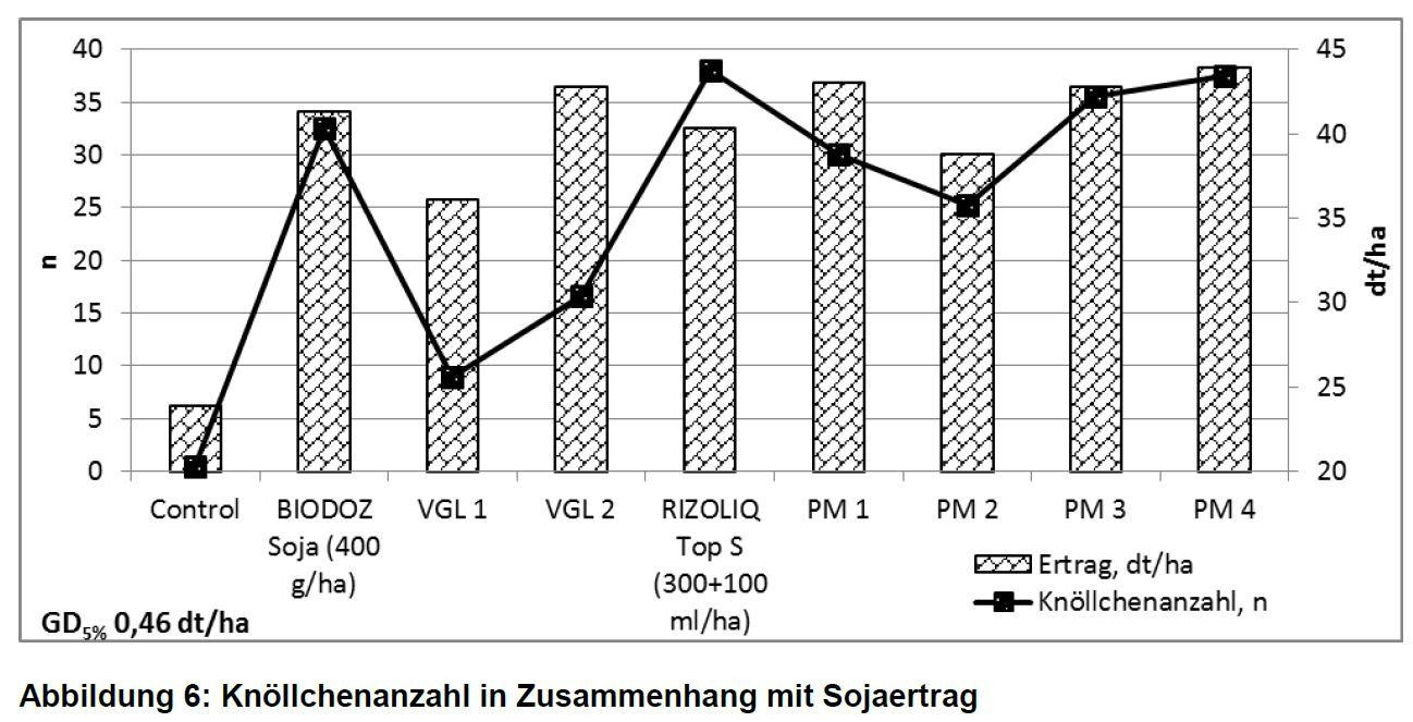 Zum Vergrößern bitte anklicken