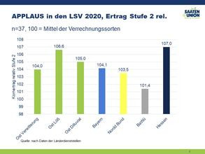 Applaus in den LSV