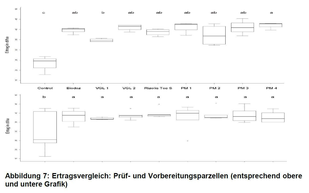 Zum Vergrößern bitte anklicken