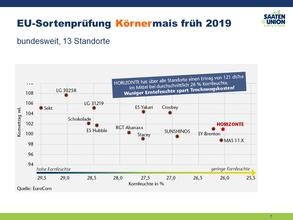 Trocknungskosten sparen!